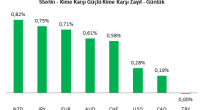 GBP/USD Analizi