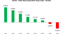 GBP/USD Analizi