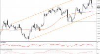 GBP/USD Analizi