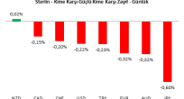 GBP/USD Analizi