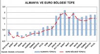 Gıda ve Enerji fiyatlarındaki artışa rağmen Enflasyon rakamı değişmedi…