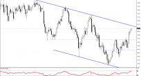 Ham Petrol & Brent Petrol Analizi