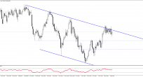 Ham Petrol & Brent Petrol Analizi