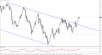 Ham Petrol & Brent Petrol Analizi
