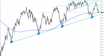 Ham Petrol & Brent Petrol Analizi