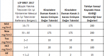 Kirazlıdere Termik Santrali’ne Sağlık ve Çevre Örgütlerinden İtiraz
