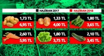 Patates, soğan fiyatını kontrol edemeyen ekonomiyi nasıl düzeltecek?