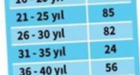 TAHSİSLİ ARAZİLER İÇİN SÜRE UZATIM VE SATIN ALMA KOŞULLARI BELİRLENDİ
