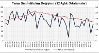 TARIM DIŞI İSTİHDAM DEĞİŞİMİ DEĞERLENDİRMESİ