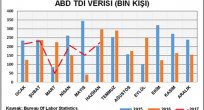 TARIM DIŞI İSTİHDAM DEĞİŞİMİ DEĞERLENDİRMESİ