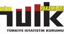 Turizm İstatistikleri, II. Çeyrek: Nisan - Haziran, 2017