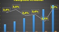 TURİZMDE BATIK KREDİ 2O17'DE YÜZDE 22 ARTTI