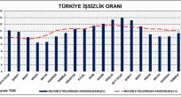 TÜRKİYE İŞGÜCÜ İSTATİSTİKLERİ -TEMMUZ 2017