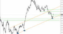 USD/JPY Analizi