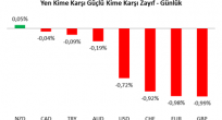 USD/JPY Analizi