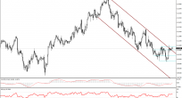 USD/JPY Analizi