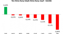 USD/JPY Analizi