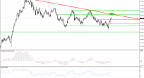 USD/JPY Analizi