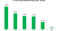 USD/TRY & EUR/TRY Analizi