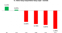 USD/TRY & EUR/TRY Analizi
