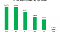 USD/TRY & EUR/TRY Analizi