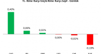USD/TRY & EUR/TRY Analizi