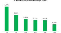 USD/TRY & EUR/TRY Analizi