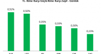USD/TRY & EUR/TRY Analizi