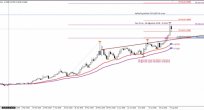 USD TRY Yeni Olası Zirve / Zirveler Öncesinde Mola Verecek mi?
