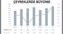 Yüksek büyüme sıcak para ve dış borçlanma kaynaklı