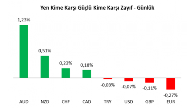 USD/JPY Analizi