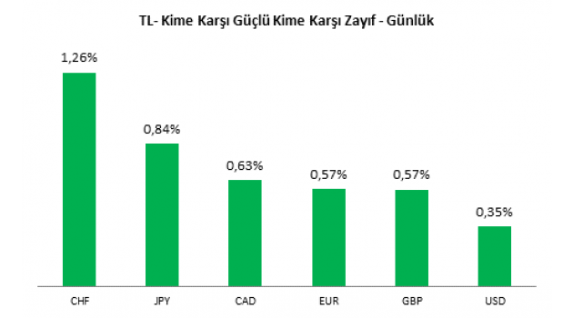 USD/TRY & EUR/TRY Analizi