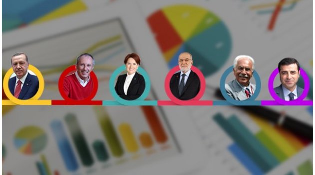 YSK, Cumhurbaşkanı adaylarını açıkladı